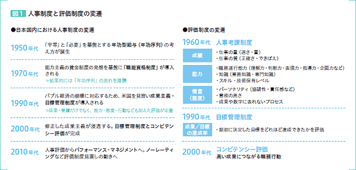 日本の評価制度の変遷と現状の課題 Adecco Group