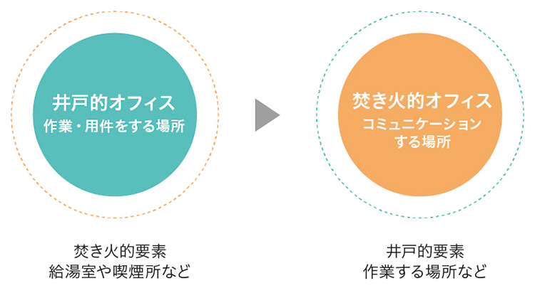 アフターコロナに求められる働き方のトランスフォーメーションーWFH