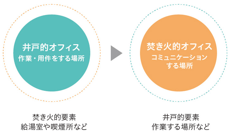 アフターコロナに求められる働き方のトランスフォーメーションーWFH