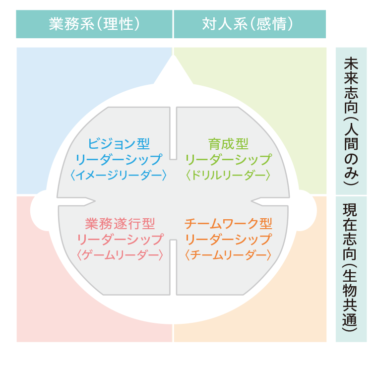 心理学と脳科学からひも解くこれからのリーダーシップとは