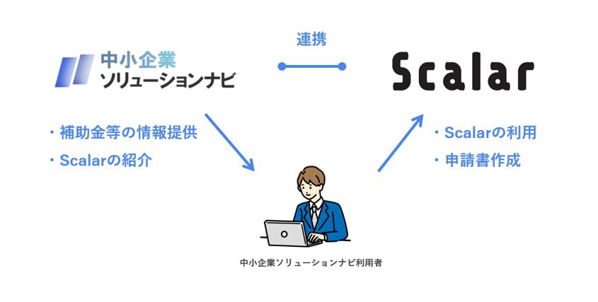 Adecco、補助⾦・助成⾦の申請支援でScalarと業務提携契約を締結