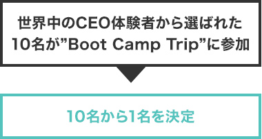 世界中のCEO体験者から選ばれた10名が”Boot Camp Trip”に参加、10名から1名を決定