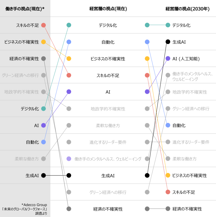 「次のメガトレンドのうち、貴社に最も大きな影響を及ぼしている（及ぼす）と思われるものはどれですか」